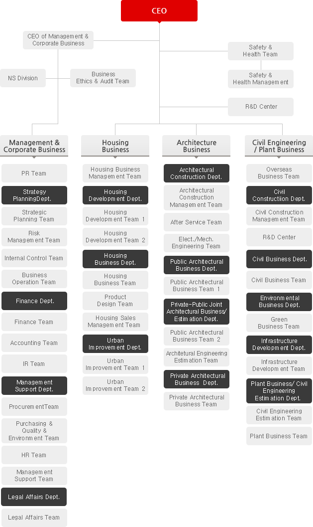 Organization